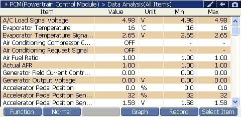 Sample scan data